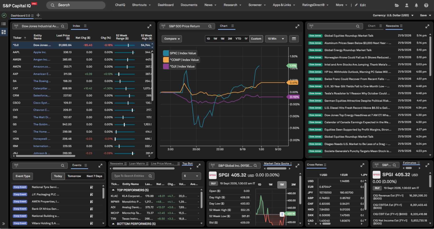 The redesigned CIQ Pro dashboard with a widget panel, per-widget settings and a flexible layout