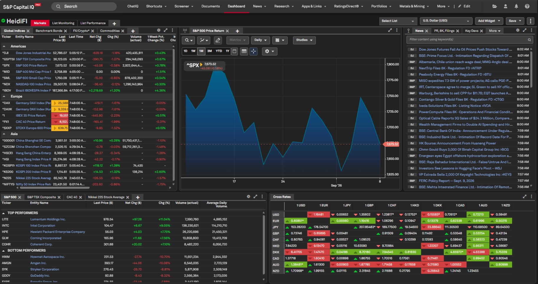 The original CIQ Pro dashboard: a fixed grid of tables and charts