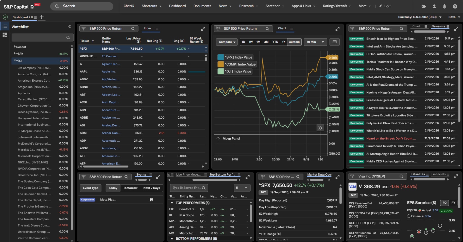 The watchlist panel: lists and their entities sit beside the widgets they feed, so a list can be viewed and managed in place