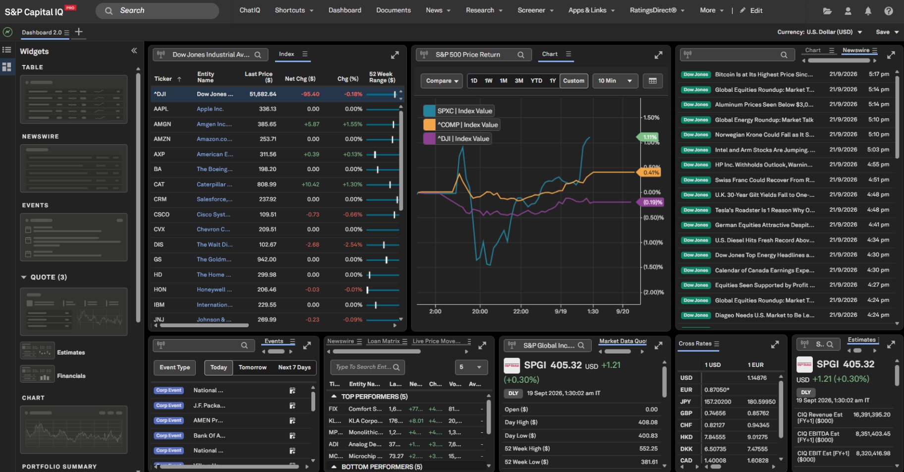 The widget panel: browse widgets by type, such as table, newswire, events, quote and chart, and add them to the dashboard