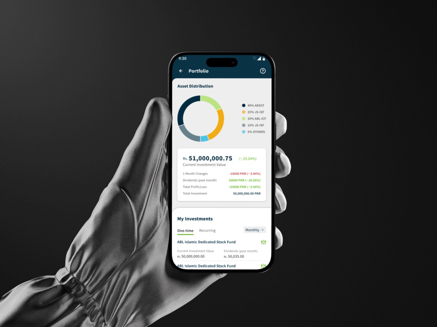 Portfolio, asset distribution and investments