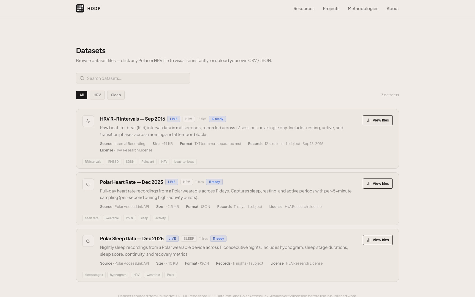 The dataset browser: HRV, heart-rate and sleep recordings with source, size, format and licence, and a click-to-visualise file list.
